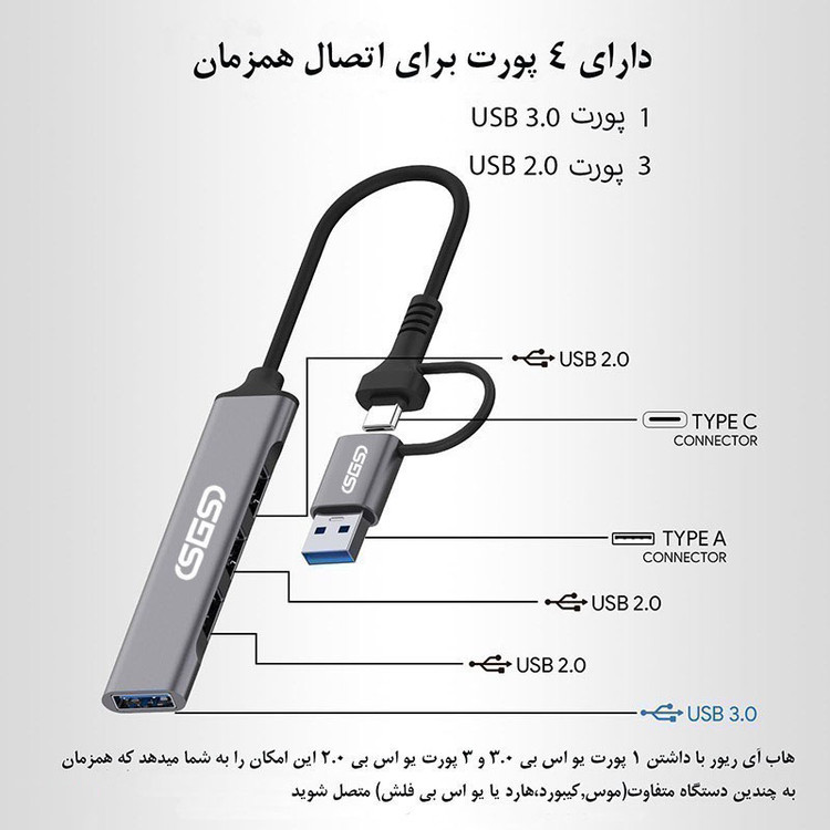 هاب 4 پورت USB/USB-C مدل SGS