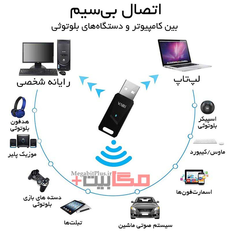 دانگل بلوتوث USB وابی مدل R1 نسخه Bluetooth 5.3