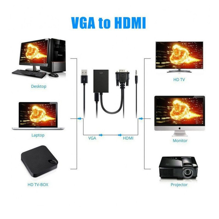تبدیل VGA به HDMI بایبل مدل C-31 | مبدل VGA به HDMI با پشتیبانی Full HS 1080